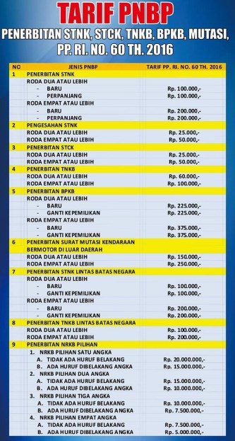 Inilah Syarat Balik Nama Motor/Mobil Yang Masih Kredit - Review Mobil dan  Otomotif