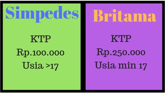 Cara Buka rekening BRI Simpedes, Britama semua jenis dan Junio - Kartu Bank