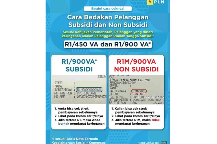 Ingin Dapat Token Listrik Gratis dari PLN? Ini Cara Mengetahui Listrik  Subsidi Halaman all - Kompas.com