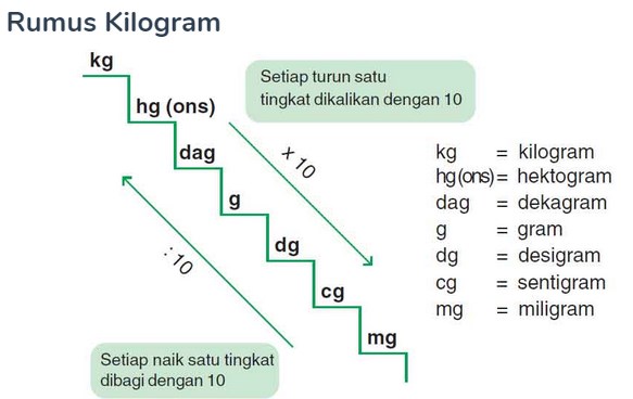 1 Kg Berapa Gram? Rumus Cara Hitung dan Contoh Soal